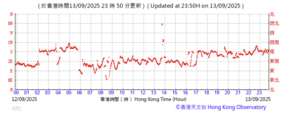 A graph with red lines
AI-generated content may be incorrect.